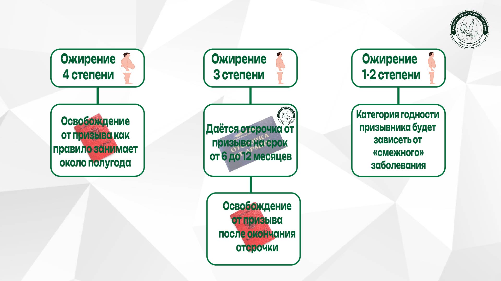 Зрение и служба в армии. С каким зрением не берут в армию, а с каким можно служить